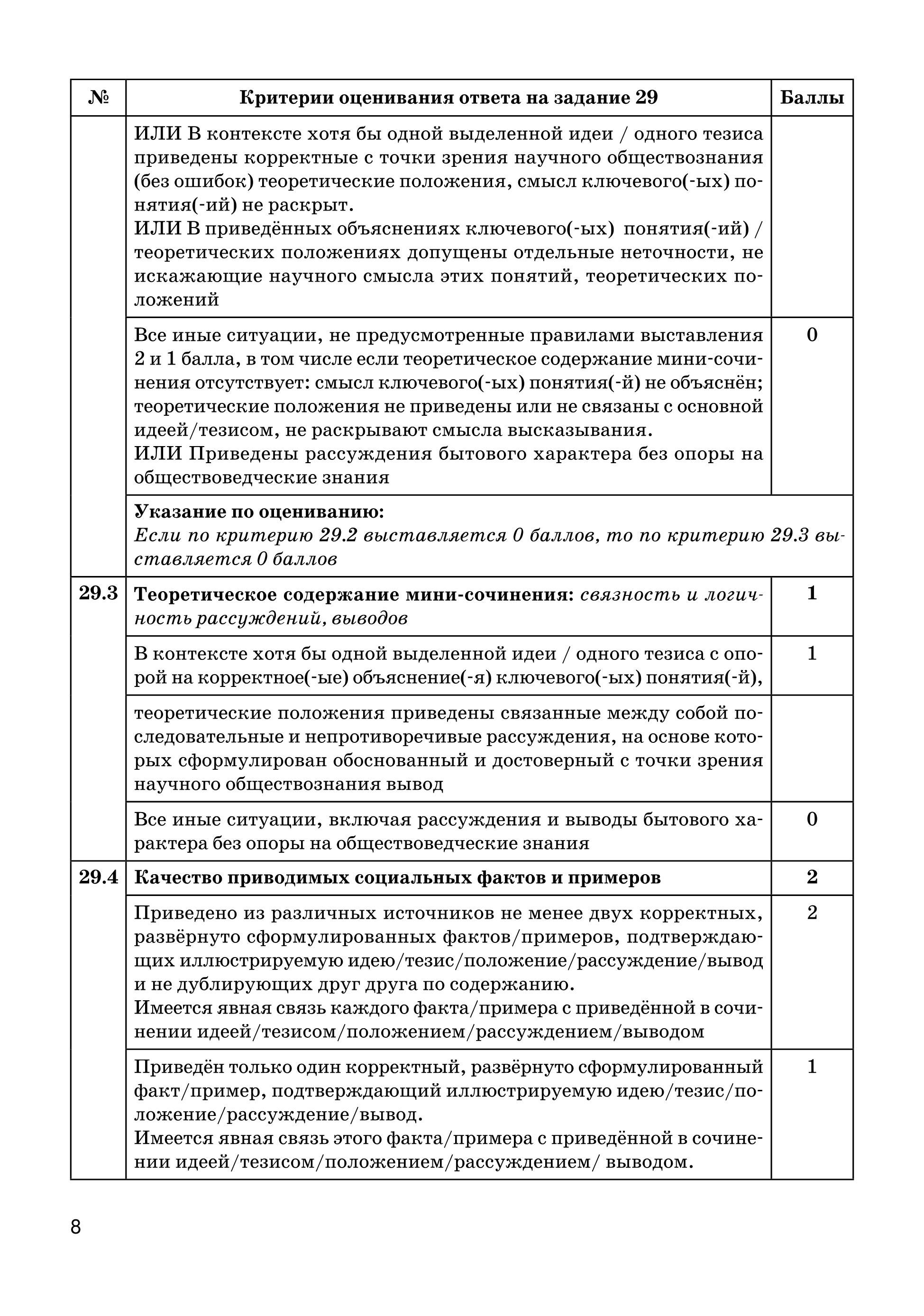 Сочинение Обществознание Егэ Баллы Сочинение Обществознание Егэ Баллы
