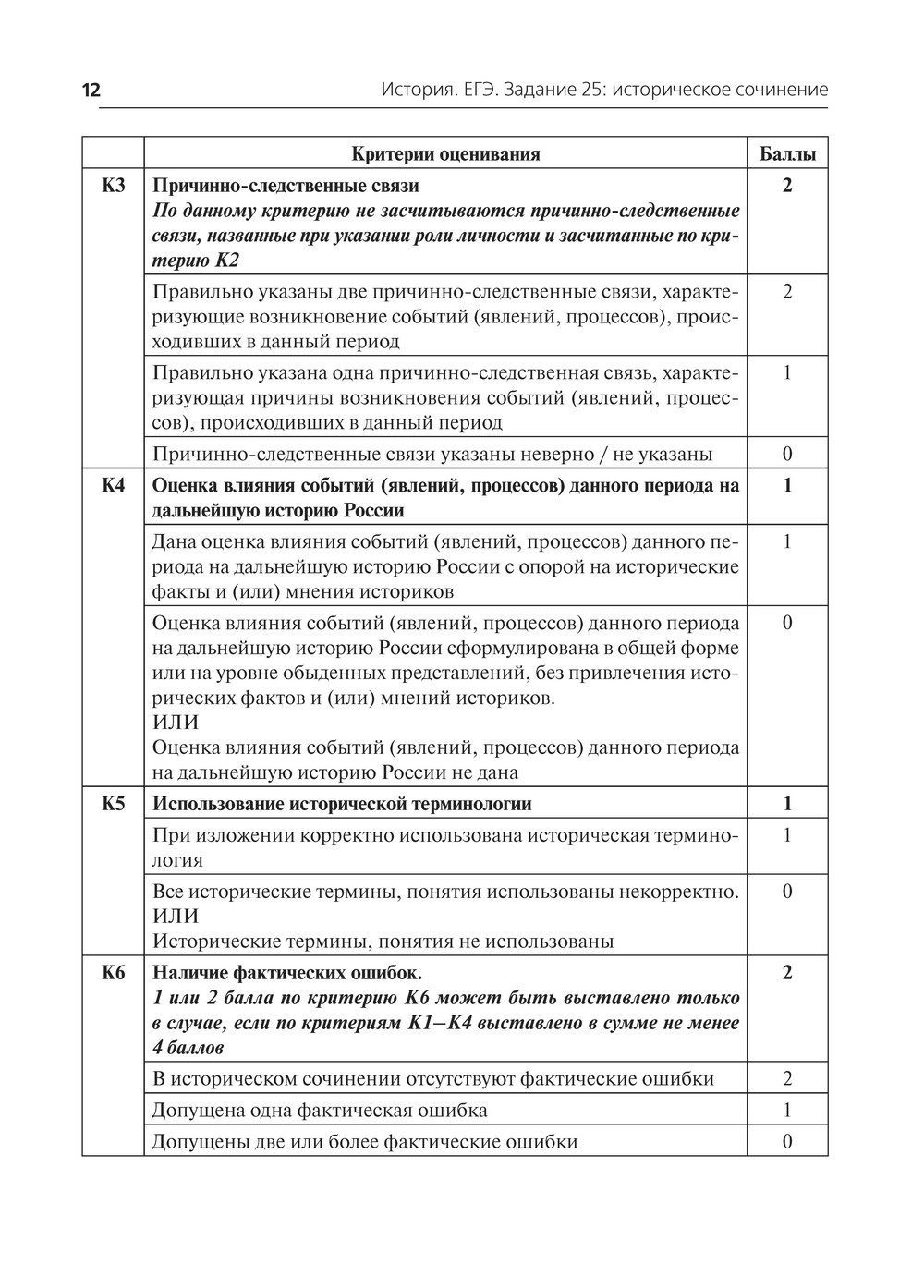 Сочинение По Личности Егэ История Сочинение По Личности Егэ История