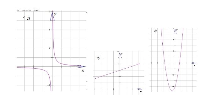 Задания 11 огэ по математике графики функций